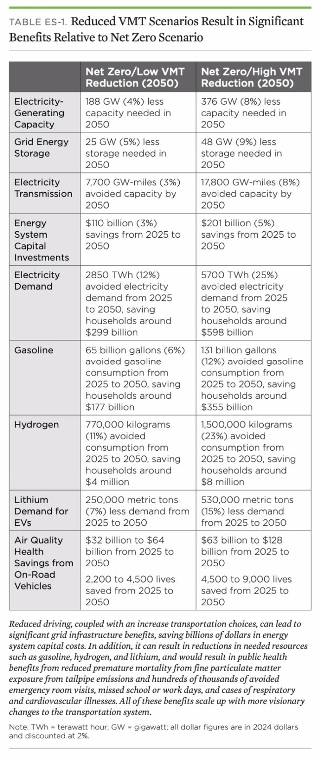 Quick Take: Union of Concerned Scientists report: Freedom to Move (Part ...